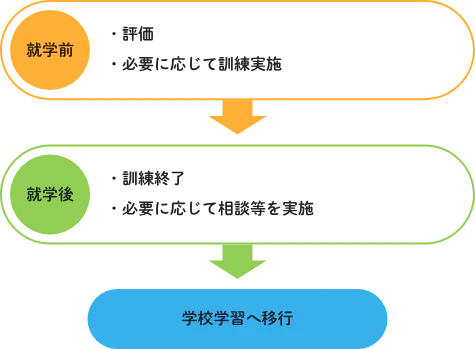 重要なお知らせ